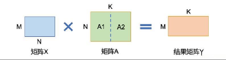 大模型常见并行策略