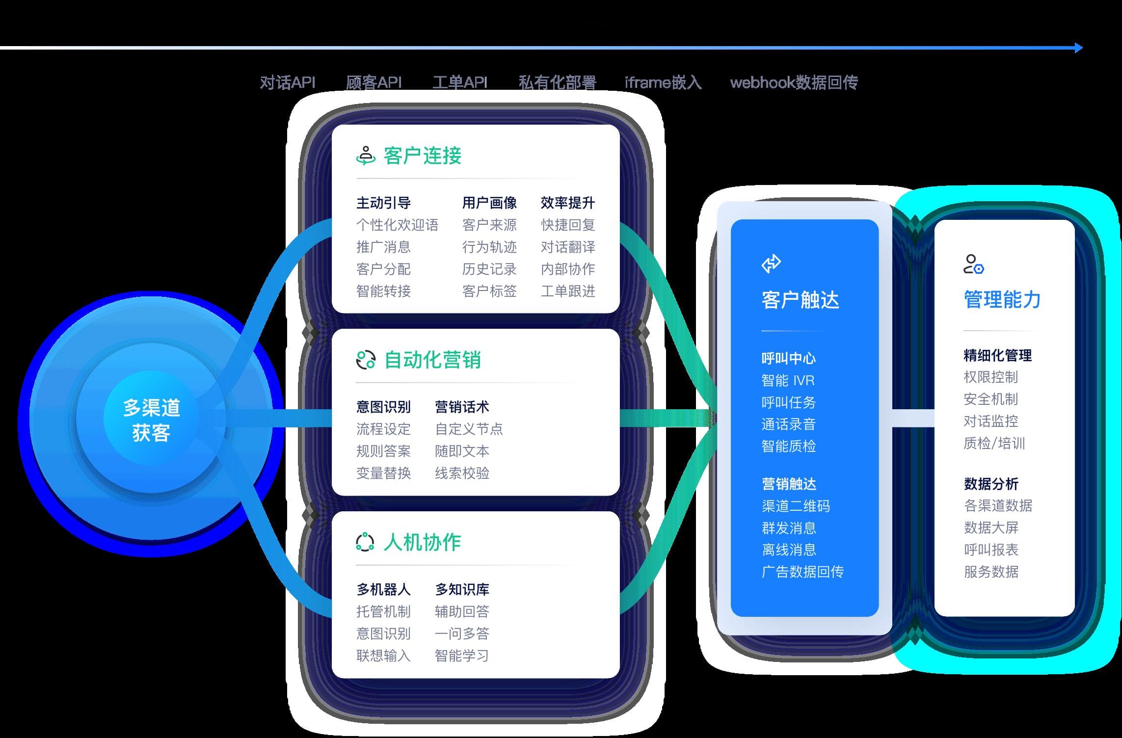 智能化服务时代：探索AI智能客服的优势与未来