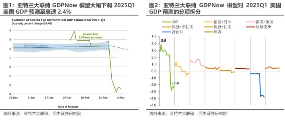 美股大跌解析：衰退预期下的流动性紧缩恐慌