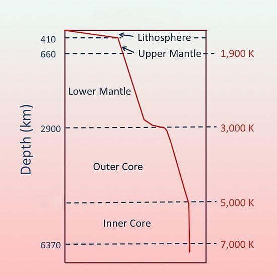 地温梯度：地球内部温度变化的奥秘
