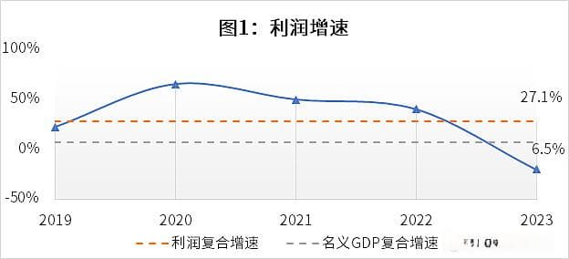 十四个指标看西部超导基本面