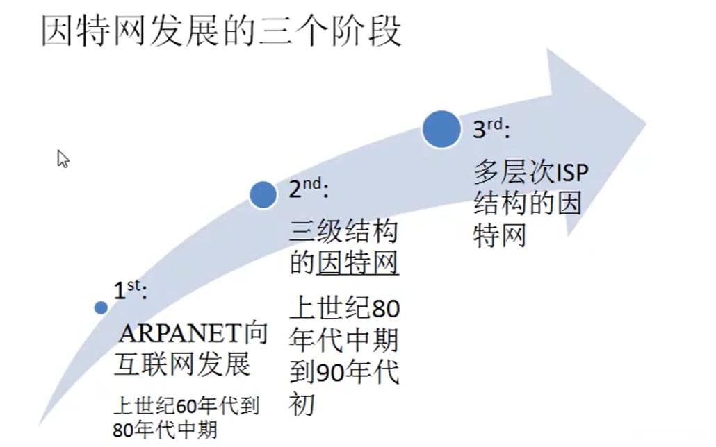 讲透计算机网络知识(实战篇)01——计算机网络和协议