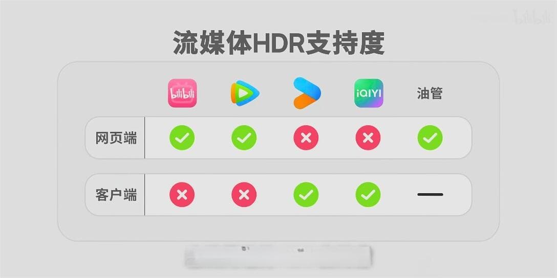 Windows系统HDR功能使用指南：从硬件要求到软件设置的全面解析