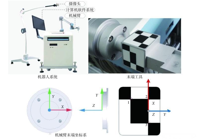 机器人自主完成标定的方案构思