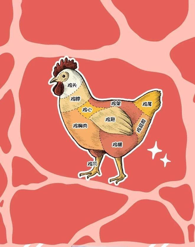 鸡肉不同部位的营养价值大揭秘：这些部位最好少吃或不吃