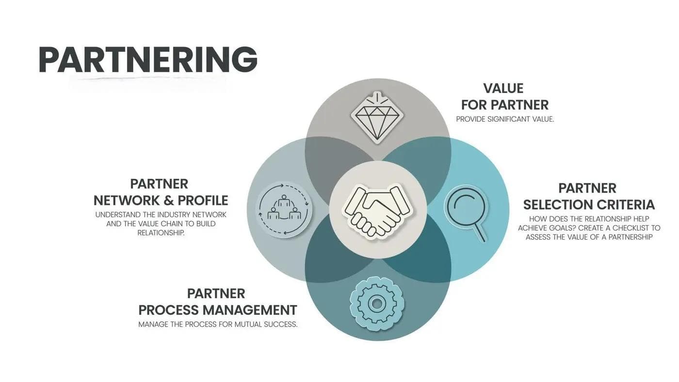 破解资源分配难题：Partnering模式让项目管理更轻松！