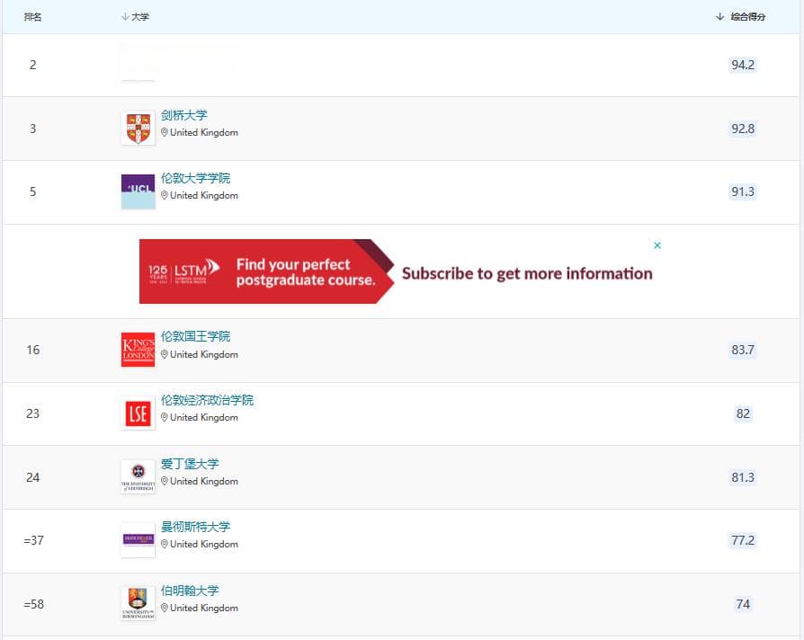 2024年QS英国大学心理学专业排名盘点
