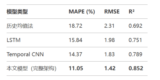 大小球预测方法：多模态时序Transformer模型
