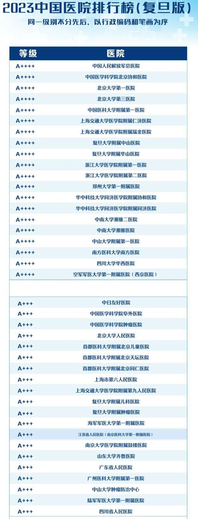 最新出炉！2024年中国医学院校实力哪家强？