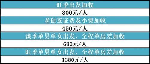 机票退票费全攻略：如何在变化中节省开支