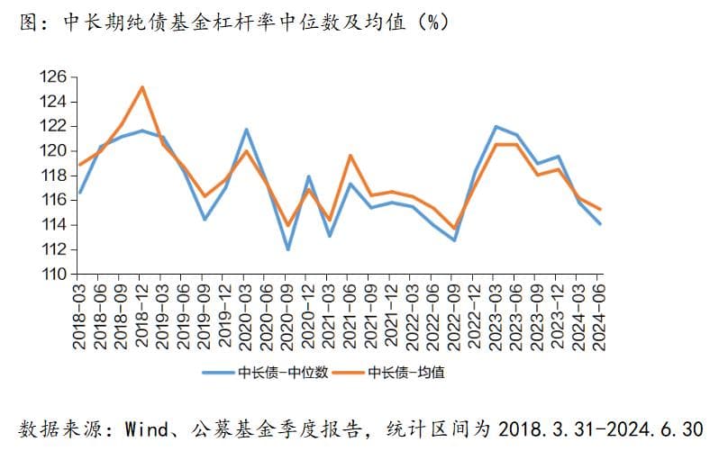 债基出现回调，还能继续“债一起”吗？