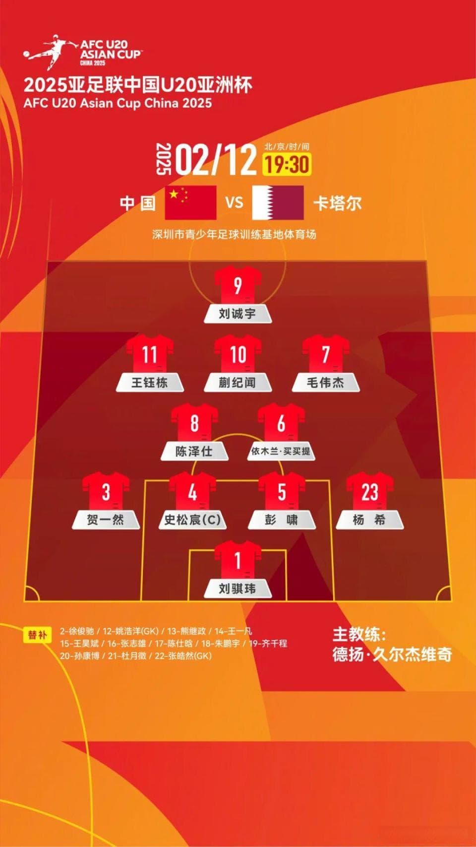 U20亚洲杯，国青首战2-1力克卡塔尔！海港、申花小将各自建功！