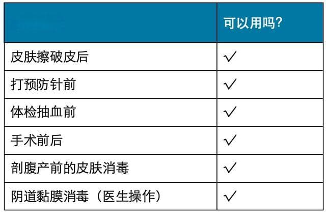 讲真，千万不要乱涂碘伏！千万不要！