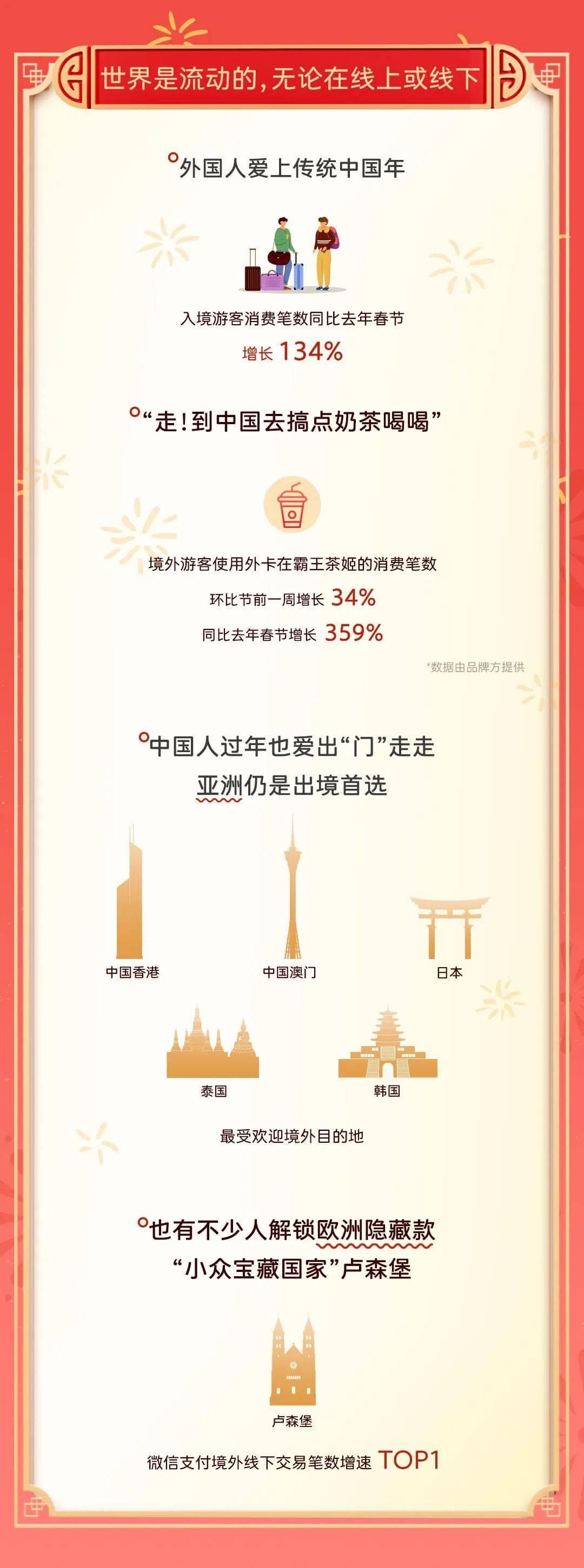 春节微信搜索关键词：DeepSeek上榜，这个词稳坐热一