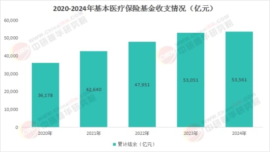 2025年中国医疗保险行业投资策略分析及深度研究