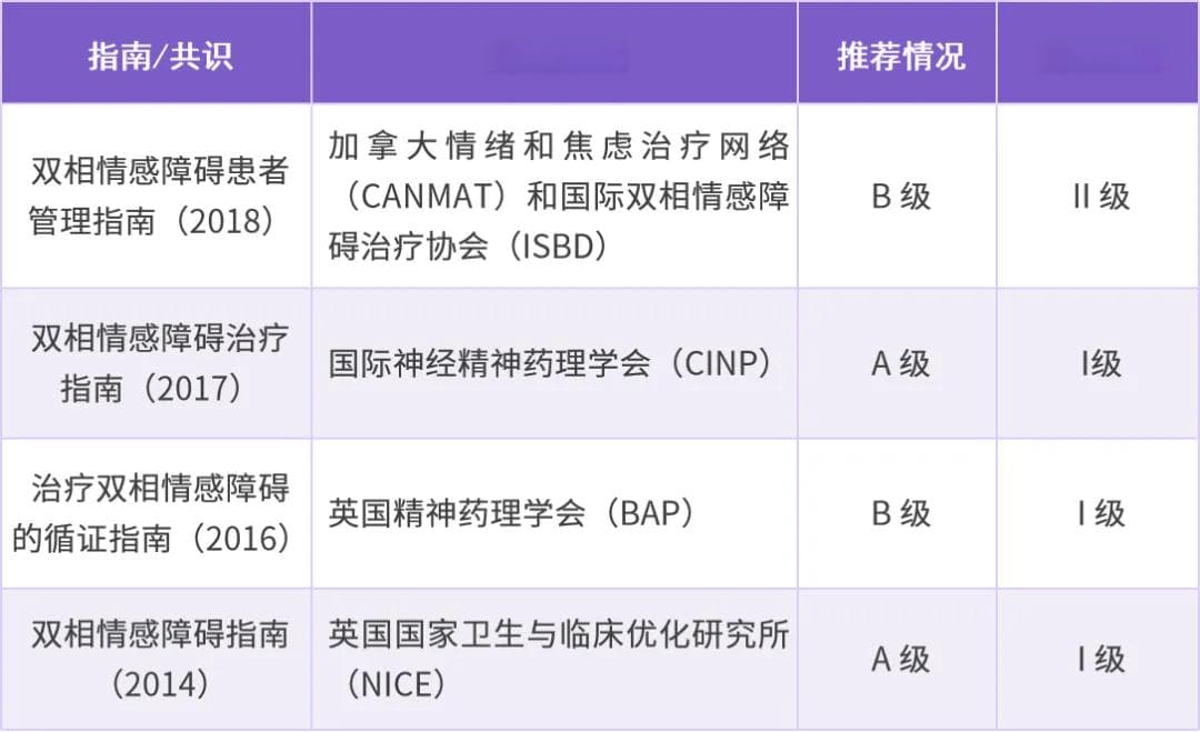 双相情感障碍I型抑郁发作治疗新选择：奥氮平氟西汀胶囊在中国获批上市