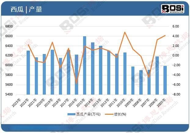 夏日甜蜜引擎：西瓜行业市场现状与未来趋势深度解析
