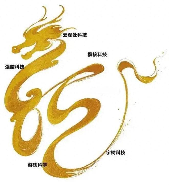 六小龙的浙大基因：梁文峰等三位创始人来自本校，1978年招研究生