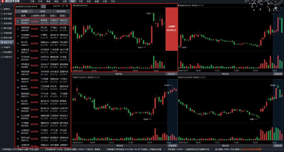 通达信相似K线功能高级使用技巧（图解）