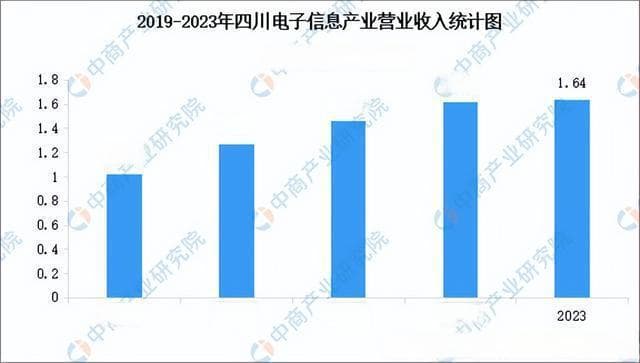 2024年四川省电子信息产业链全景图谱