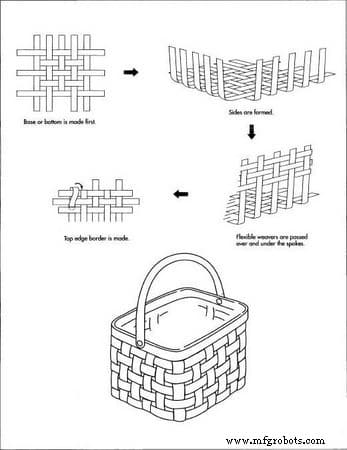 篮子：从实用容器到文化符号