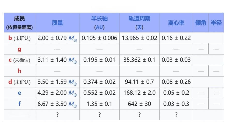 恒星系列1-8：天仓五    太阳的不活跃版本