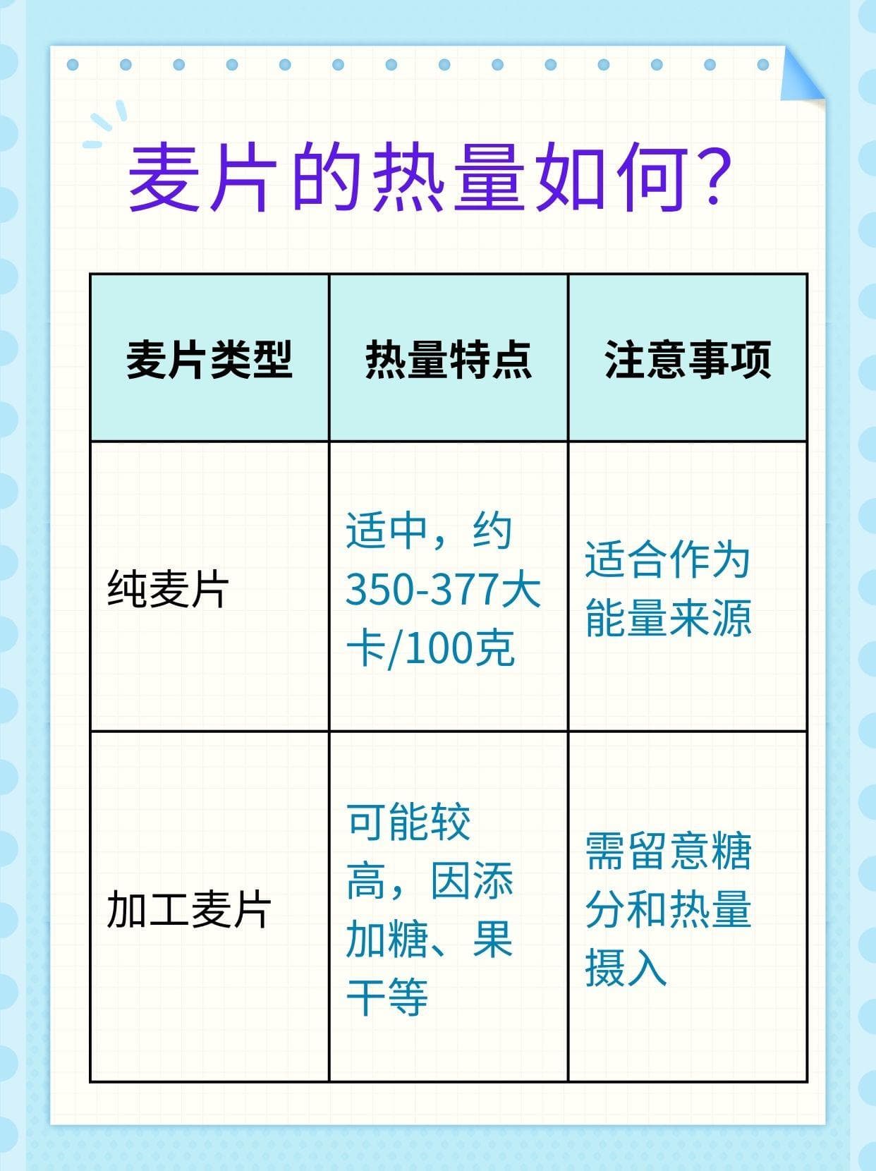 麦片热量大揭秘：减肥能吃吗？