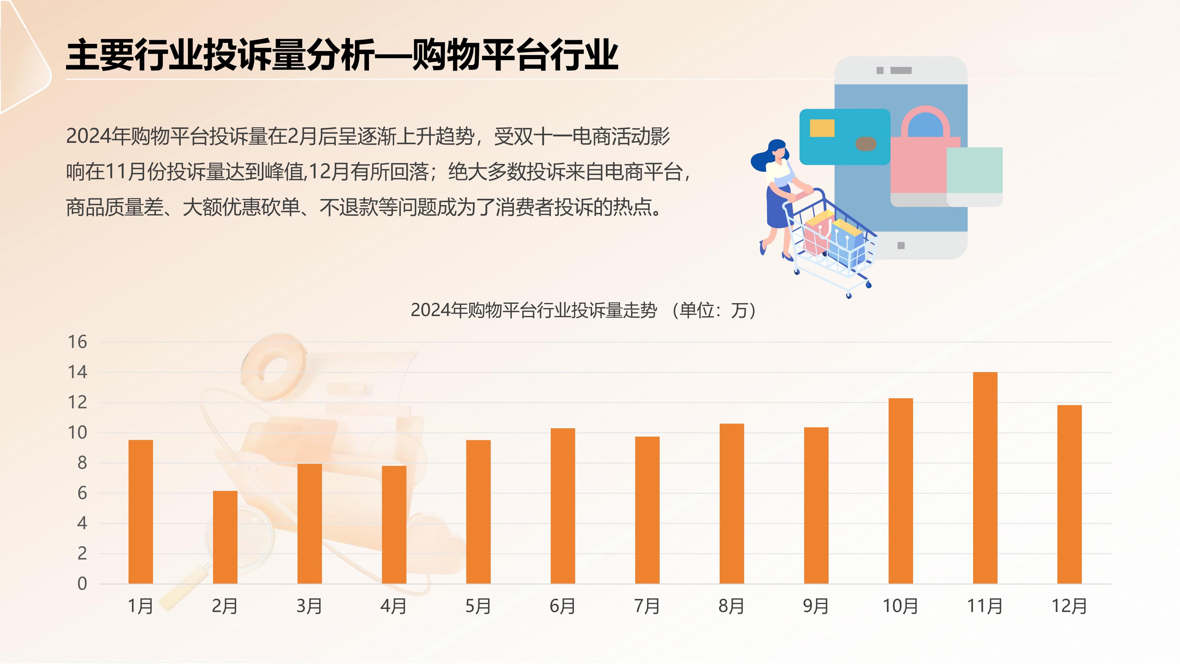 《2024年消费者权益保护白皮书》：外卖餐饮投诉排名上升 食品安全备受关注