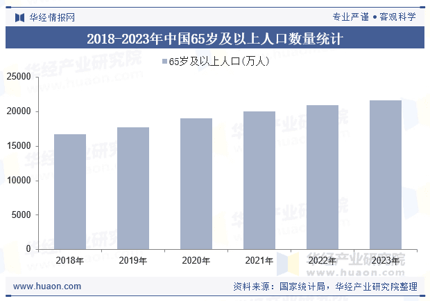 2025年中国乌司他丁行业现状及展望（附市场规模、产业链及重点企业）