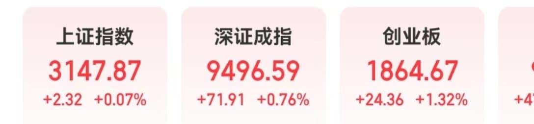 A股全线翻红！北证50指数一度大涨超7%，三大机构最新解读市场走势