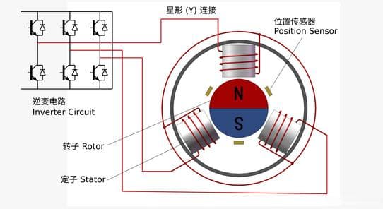 有刷直流电机与无刷直流电机工作原理详解