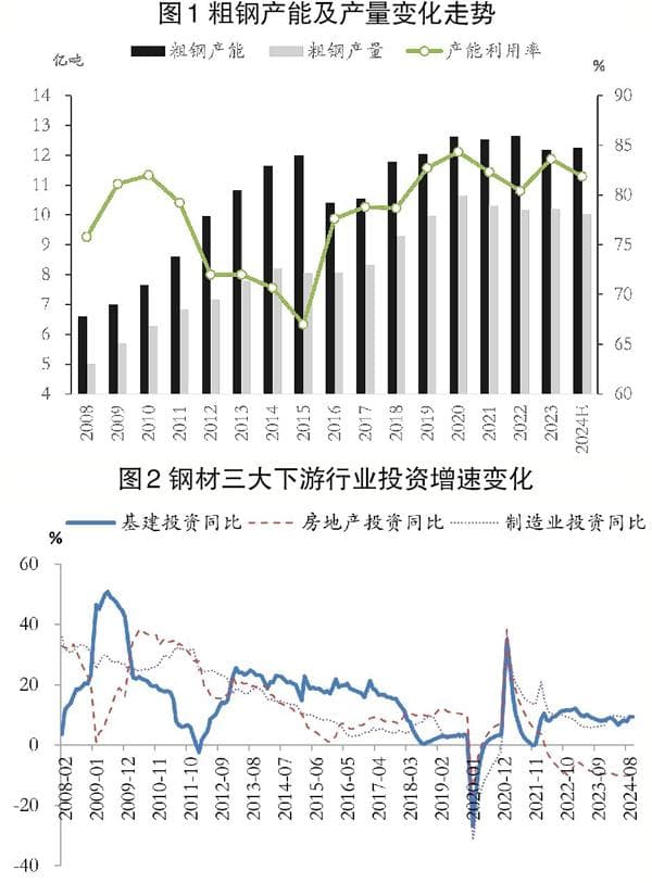 若供应端政策收紧 2025年钢企利润有阶段性扩张可能