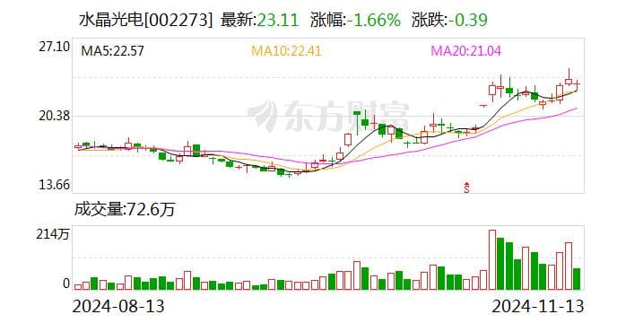 董事长被留置 股价却创五年新高 水晶光电做对了什么？