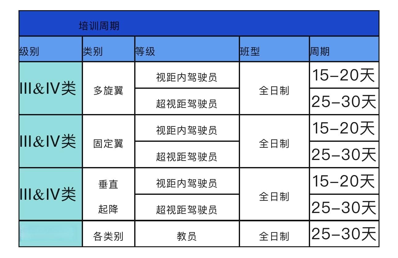 无人机操控员人才缺口达100万，为何大批学员却诉苦“没活干、没钱赚”?