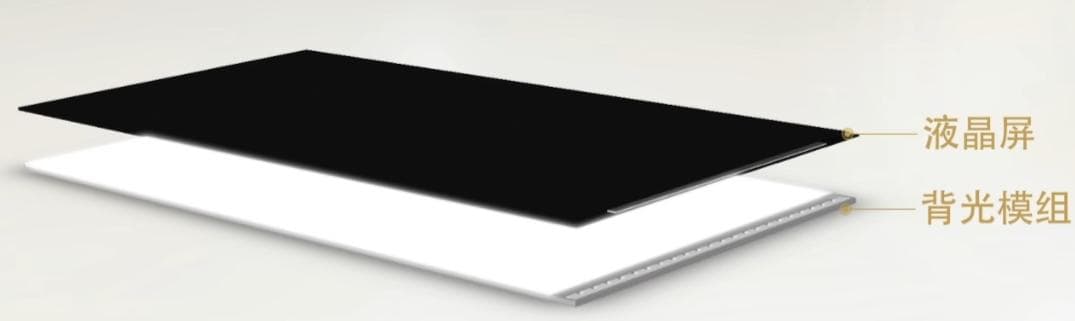 LCD液晶屏的工作原理以及背光模组