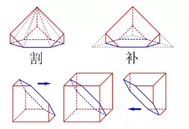 【干货】高中数学解题十大技巧