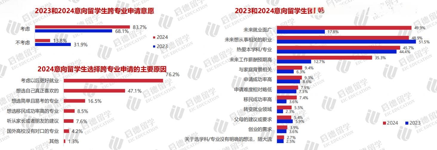 2024中国留学市场盘点：英美缩水、亚欧升温，性价比最关键