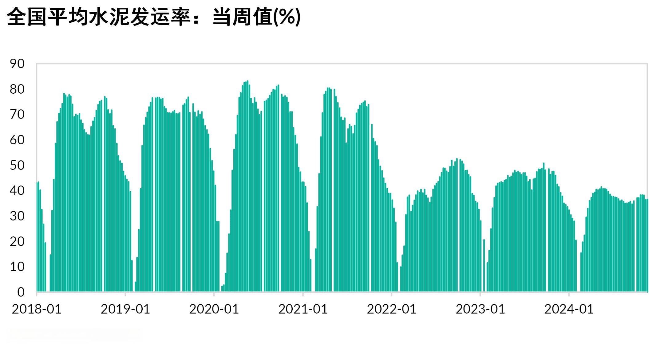 惠誉博华：2025年水泥行业需求降幅有望收窄，价格或适度抬升