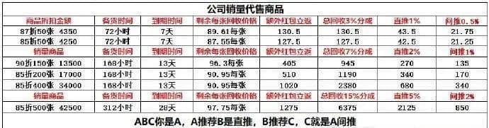 “充90元抵100元”是馅饼还是陷阱？揭秘低价充话费背后的洗钱套路