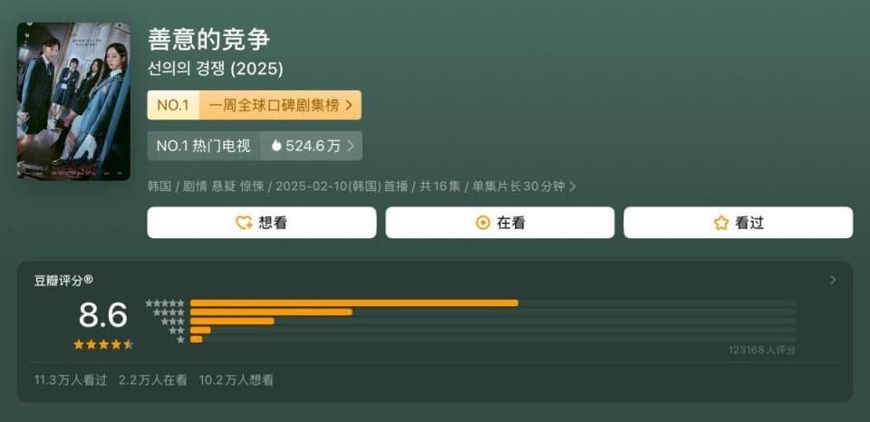 《善意的竞争》：“性转”与“女性同盟”，女性题材剧迎来“破局者”