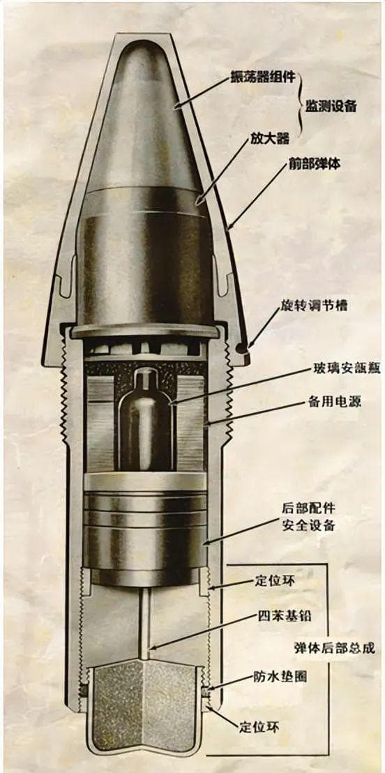 二战防空利器——无线电近炸引信