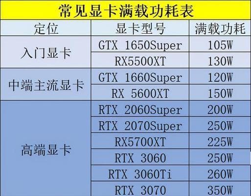 如何查看电脑主机的功耗配置？有什么推荐方法？