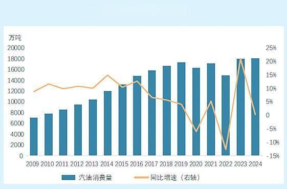 年度盘点系列报道之四：炼油与成品油市场跨越“拐点”