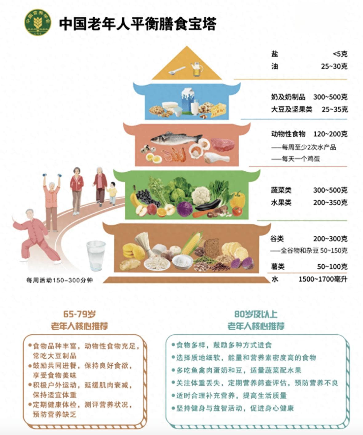 重阳节敬老，怎么吃更健康？营养专家手把手教你做一日三餐（内含食谱）