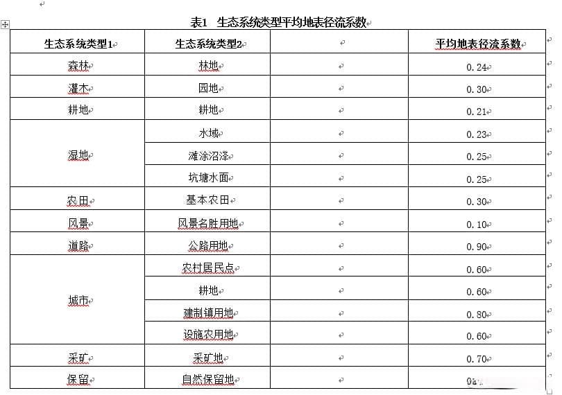ArcGIS教程：国土空间规划“双评价”中水源涵养功能重要性评价
