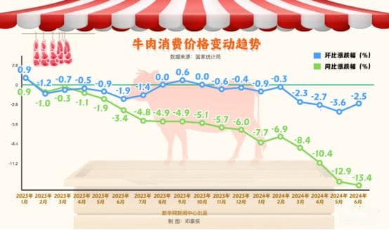 中国牛肉能否摆脱低价困境？