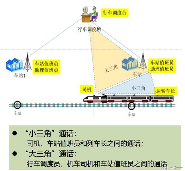 车机联控，大三角、小三角