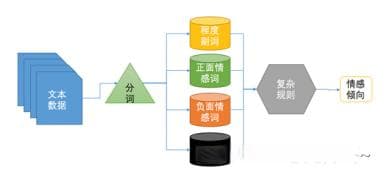 大学生毕业设计——微博情感分析系统