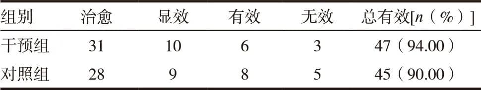 鼓室内与全身注射类固醇激素治疗突发性耳聋的疗效对比
