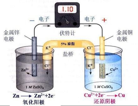 盐桥：化学实验中的关键装置